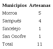 Muestra de artesanas participantes