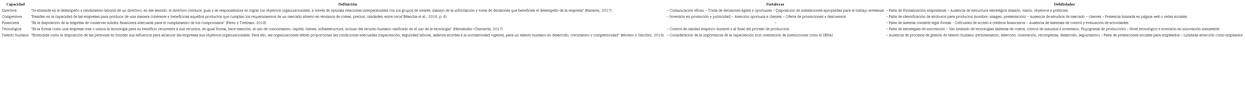 Descripci�n de Factores Internos (Fortaleza y Debilidades)