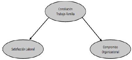 Modelo conceptual general.