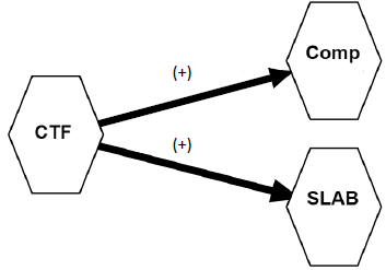 Modelo Estructural.