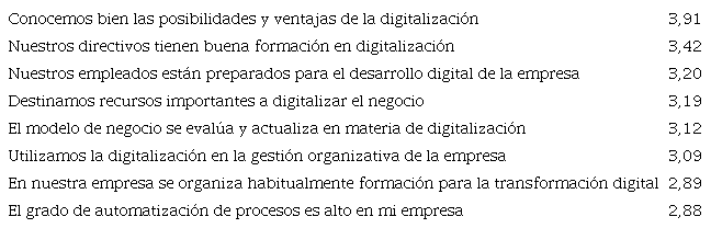 Estrategias de digitalizaci�n de las MiPymes colombianas