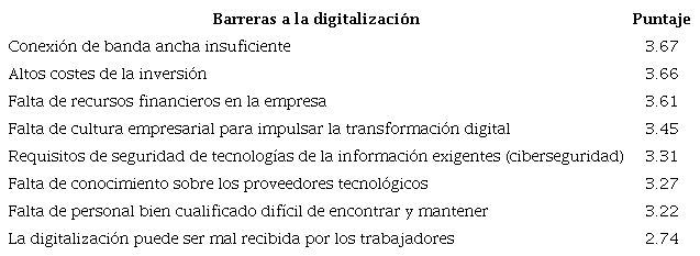 Grado de importancia de las Barreras a la Digitalizaci�n