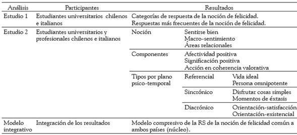 &Aacute;rbol de Resultados