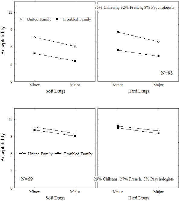Is it Acceptable for a Psychologist to Break A Young Client's Confidentiality? Comparing Latin