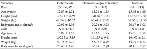 Participant Characteristics
