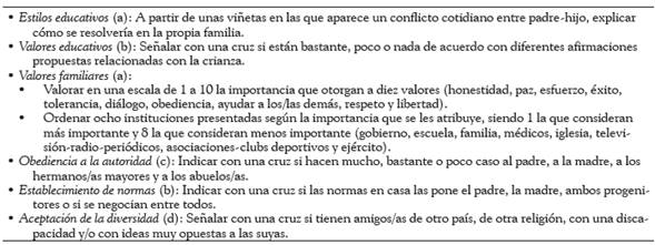 Dimensiones (modalidades de respuesta) e ítems del DF presentados en este trabajo