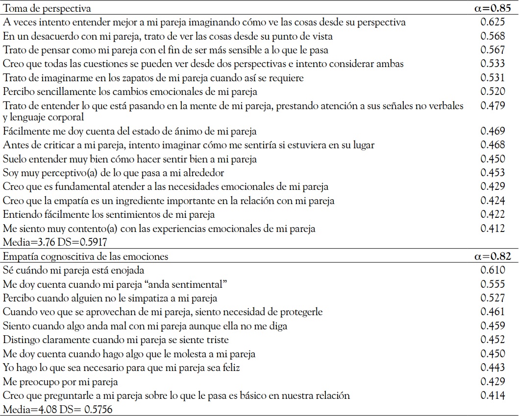 An&aacute;lisis
factorial de la Escala de Empat&iacute;a Rom&aacute;ntica