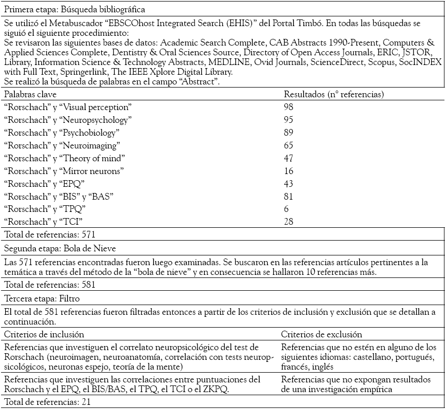 Resultados
de la b&uacute;squeda en bases de datos