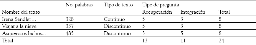Distribuci&oacute;n
de textos y preguntas en EdiLEC