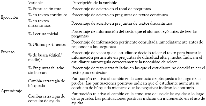 Descripci&oacute;n
de las variables que ofrece el informe de EdiLEC