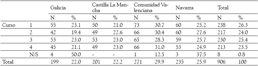 Descripci&oacute;n
de la muestra empleada en la aplicaci&oacute;n de EdiLEC