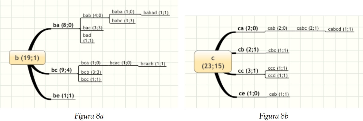Mapa de trayectos y trayectorias
seg&uacute;n control y que inician con &ldquo;b&rdquo; y &ldquo;c&rdquo; 