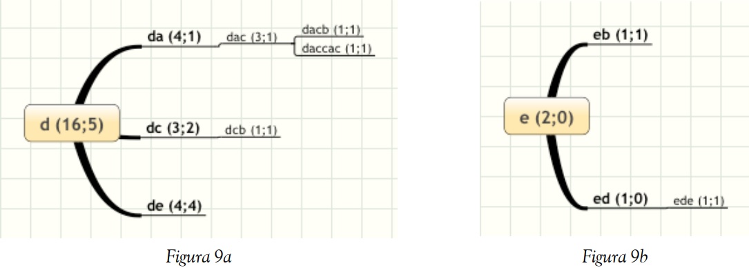 Mapa de trayectos y trayectorias
seg&uacute;n control y que inician con &ldquo;d&rdquo; y &ldquo;e&rdquo;