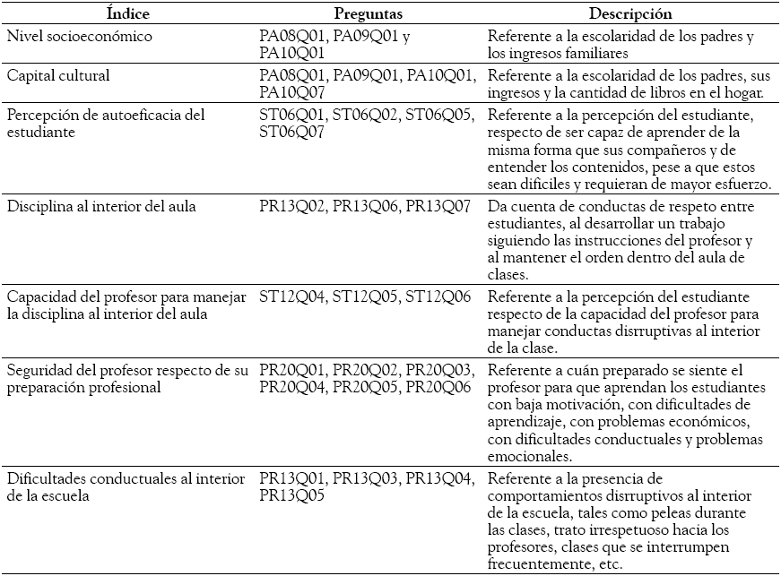 Descripci&oacute;n
y caracterizaci&oacute;n de los &Iacute;ndices construidos para la investigaci&oacute;n 