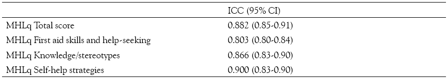 Intra-class
correlation coefficient of MHLq 