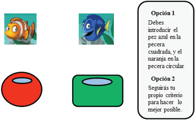 Ejemplo de un ensayo en
la fase de pretest
