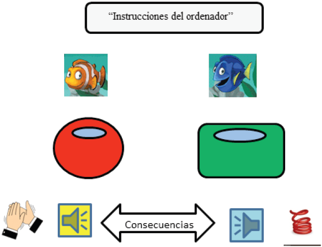 Ejemplo de un ensayo en
la fase de reglas