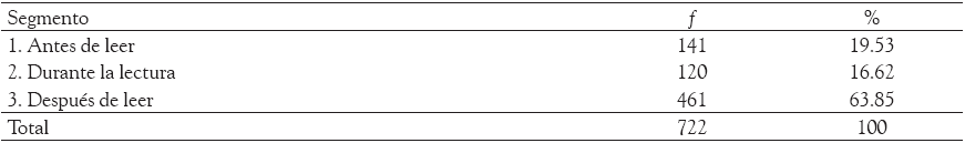 Resultados
de análisis de la interactividad