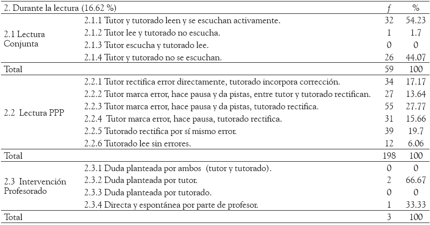 Distribución
de frecuencias según dimensiones y categorías en segmento 1
