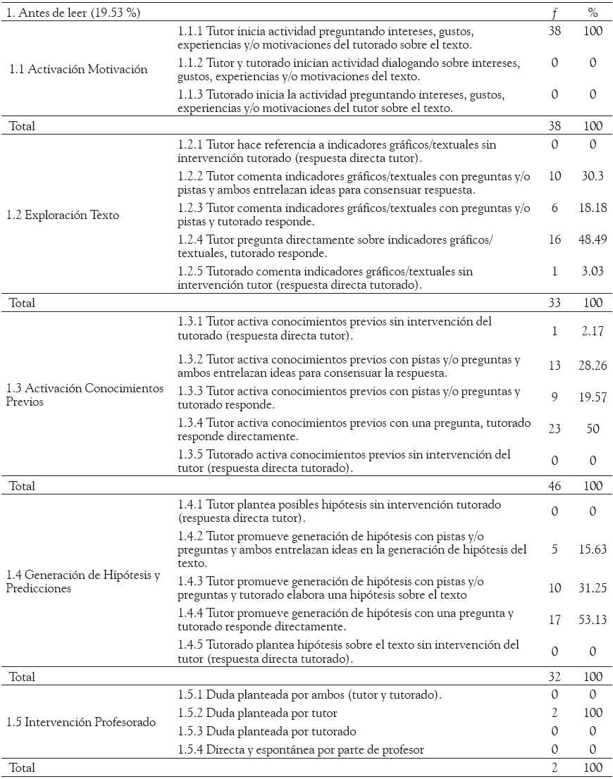 Distribución
de frecuencias según dimensiones y categorías segmento 2