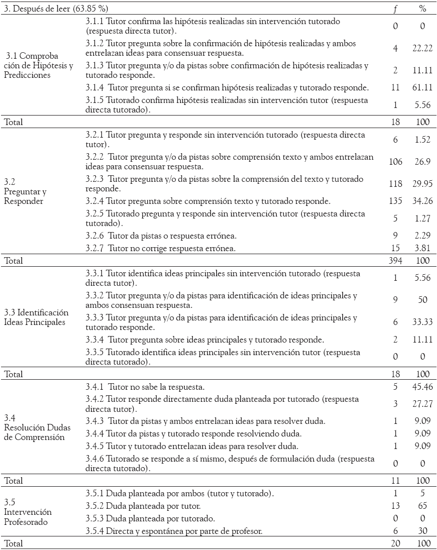 Distribución
de frecuencias según dimensiones y categorías en segmento 3