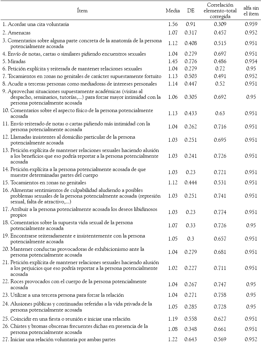 An&aacute;lisis estad&iacute;stico y de
fiabilidad de los &iacute;tems de la EASIS-U (n=1345)