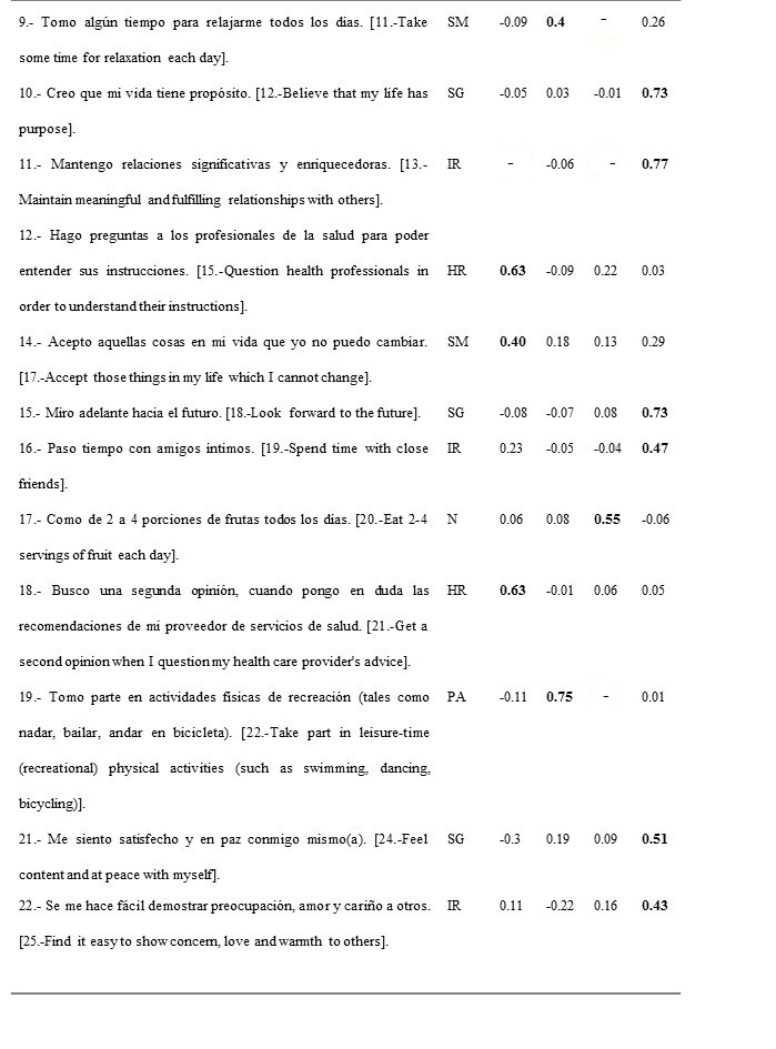 Matriz de saturaciones de
los factores de la escala HPLP-II de la soluci&oacute;n de cuatro factores.