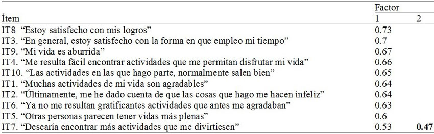 Matriz
factorial