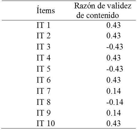 Raz&oacute;n de validez de contenido