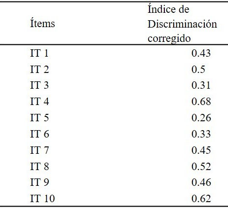 &Iacute;ndice de discriminaci&oacute;n