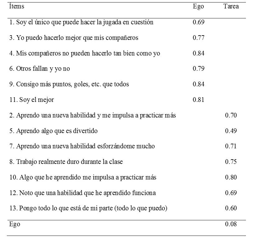 Soluci&oacute;n
completamente estandarizada del AFC para el TEOSQ
