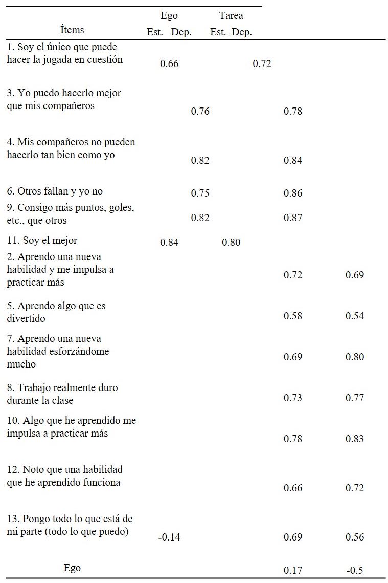 Soluci&oacute;n completamente estandarizada del AFC para los estudiantes y
deportistas