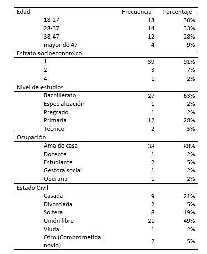 Características de la muestra