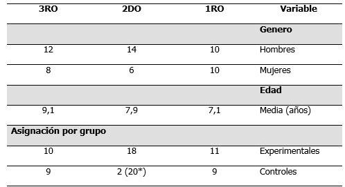 Caracterización demográfica de la muestra