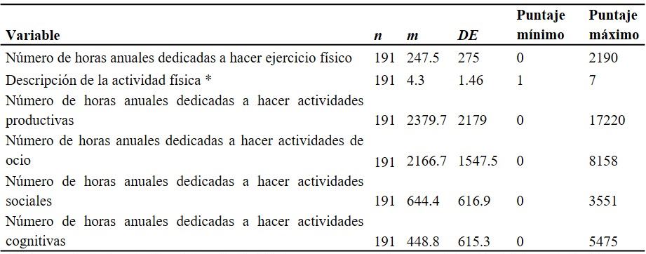 Descriptivos según el tipo
de actividad en horas al año y descripción de la actividad física