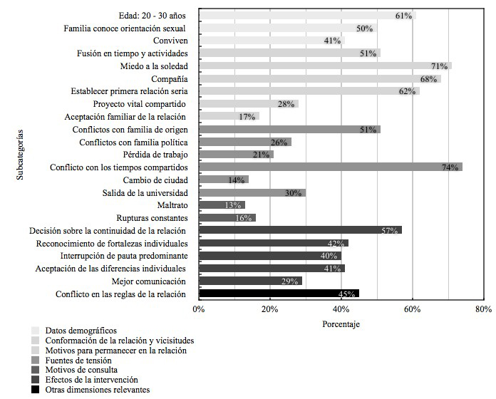 Caracterización del grupo de parejas con pauta predominante simbiótica
(grupo 2).