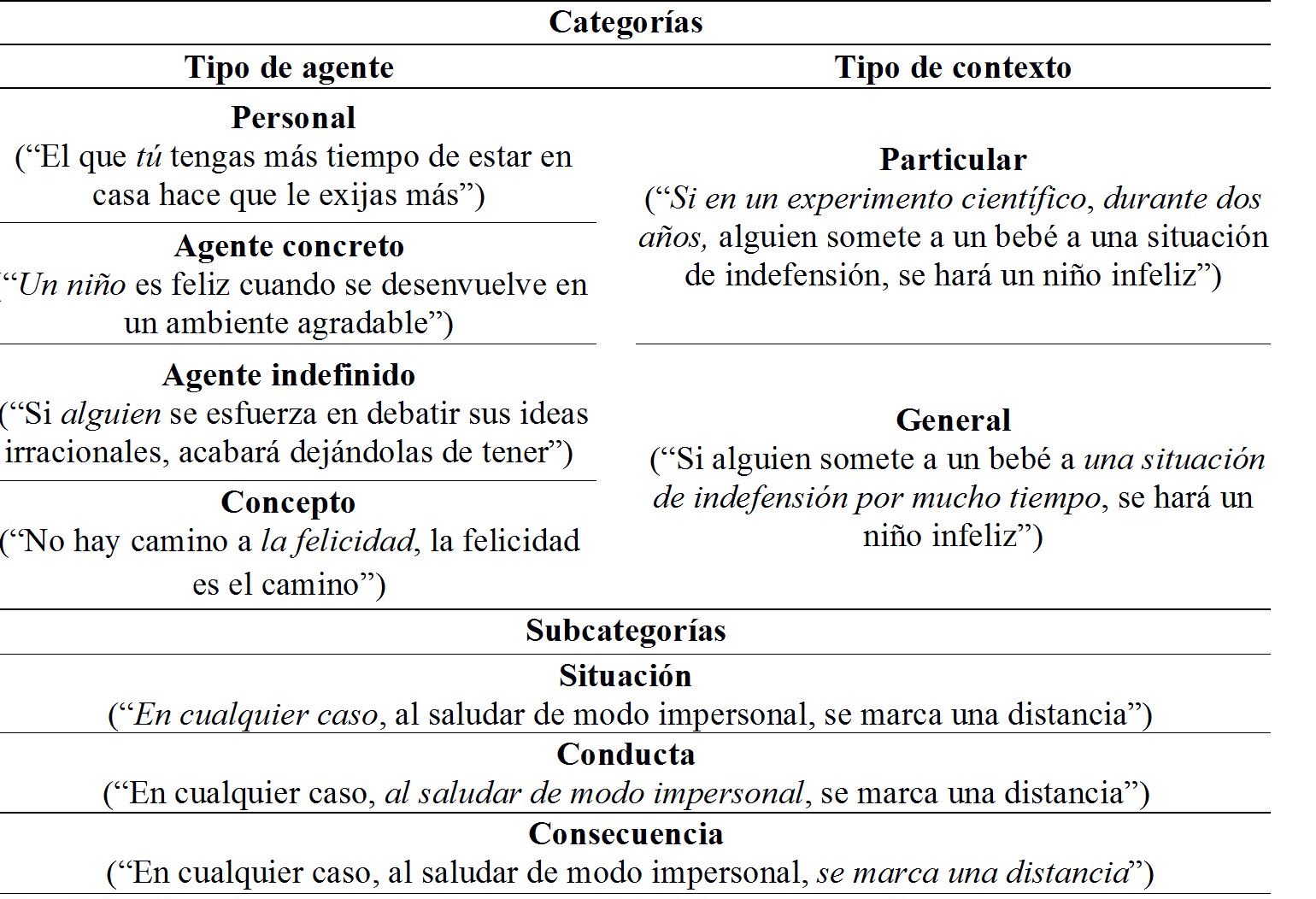 Sistema de
categorizaci&oacute;n de reglas en las verbalizaciones de la terapeuta y ejemplos