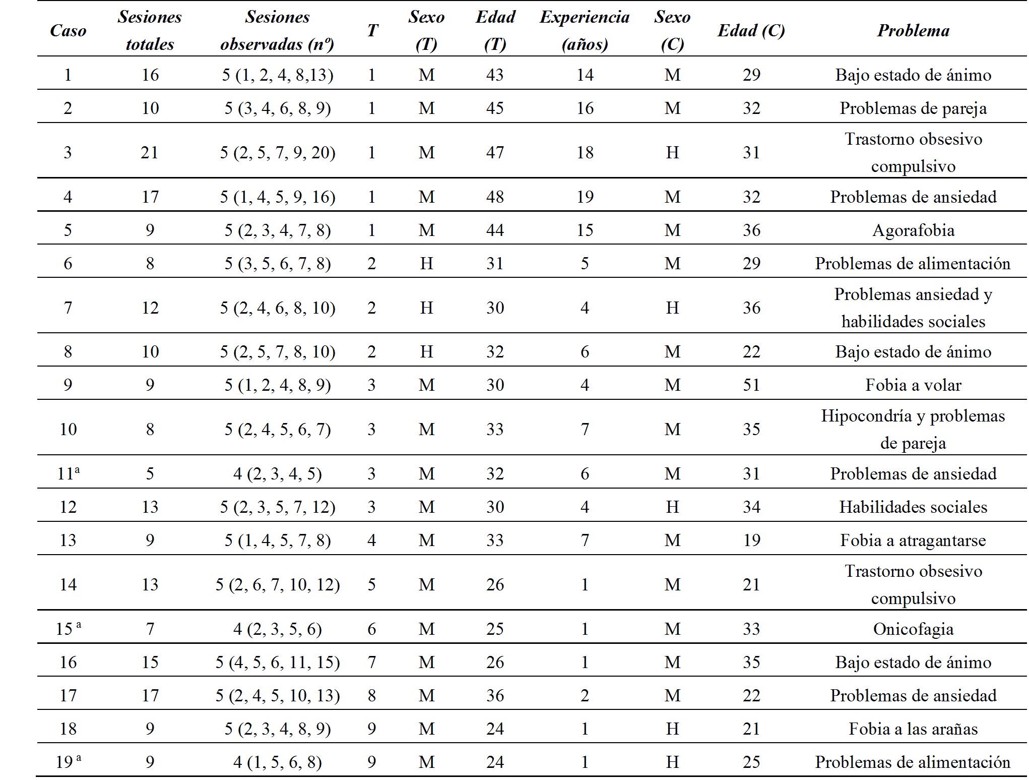 Caracter&iacute;sticas
de las grabaciones analizadas