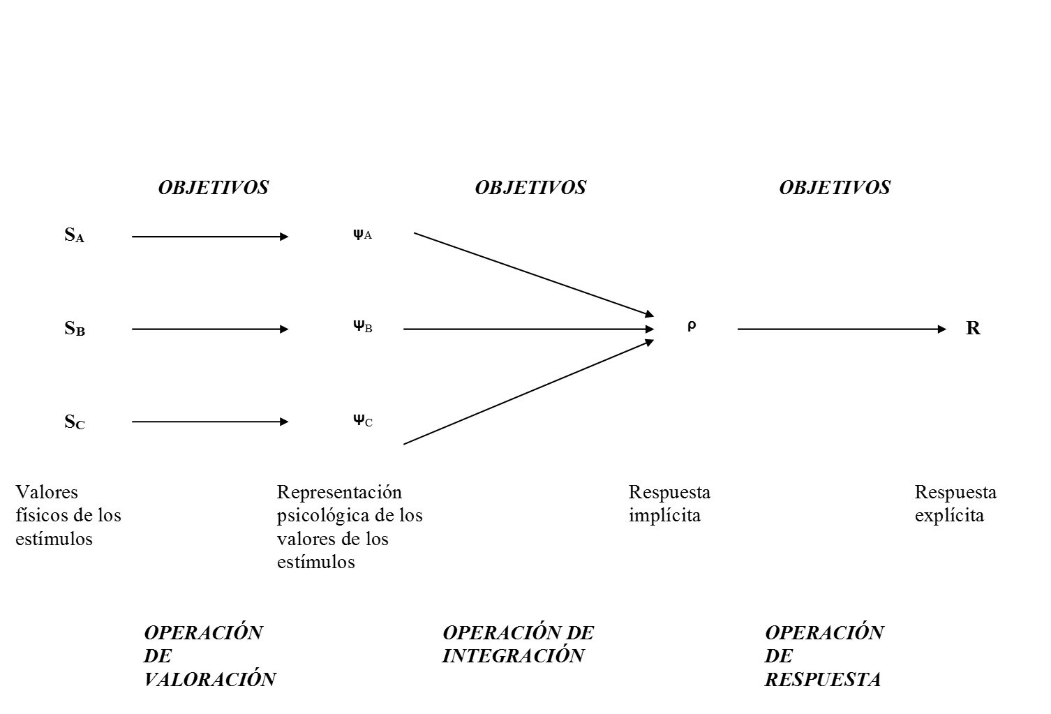 Diagrama de integraci&oacute;n de la
informaci&oacute;n