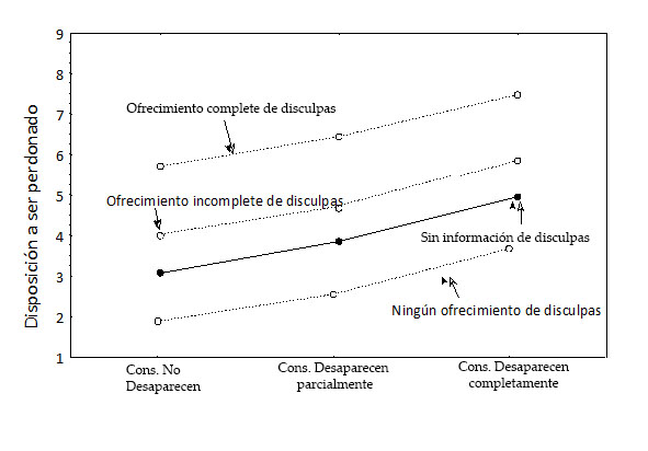 Algunos de
los resultados extra&iacute;dos del estudio de Girard