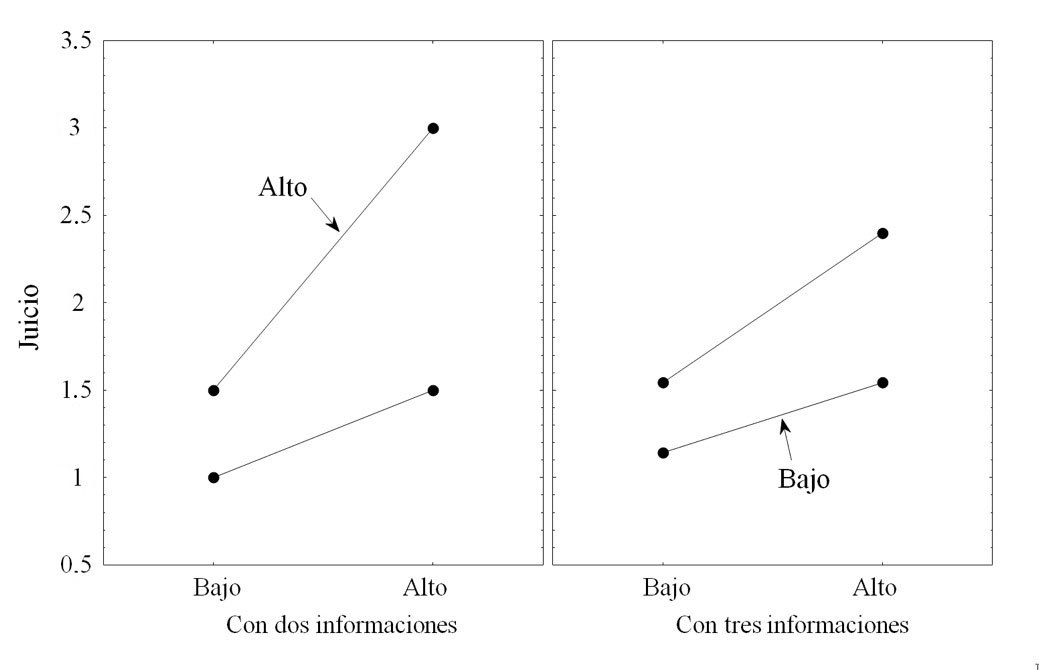 
Ilustraci&oacute;n de la regla de la conjuntiva promedio