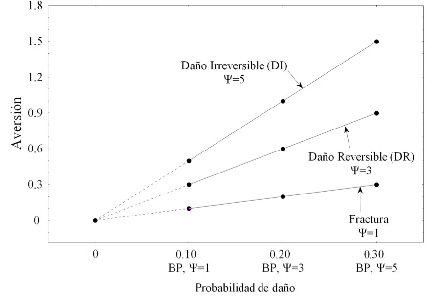 Ilustraci&oacute;n de la regla
multiplicativa