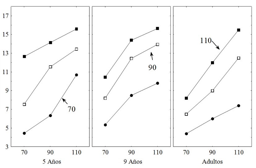 Juicio de
la superficie