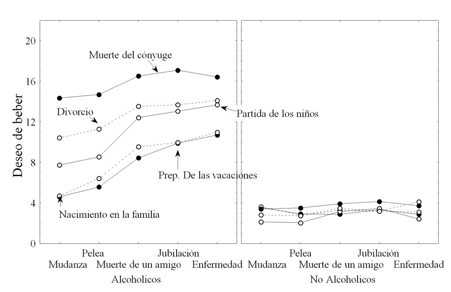 Algunos de
los resultados extra&iacute;dos del estudio Fouquereau et
al. (2003)