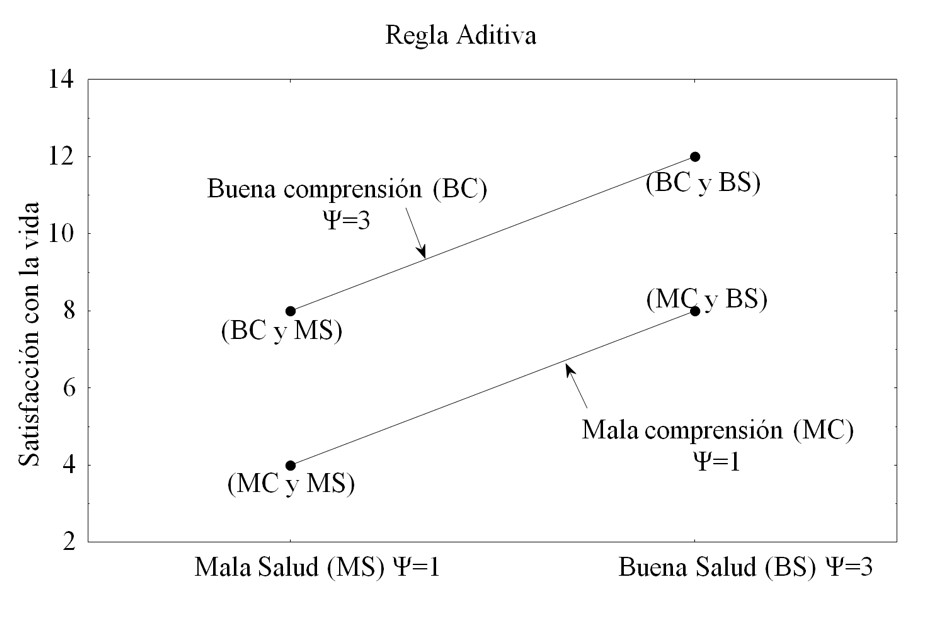 Ilustraci&oacute;n
de la regla aditiva