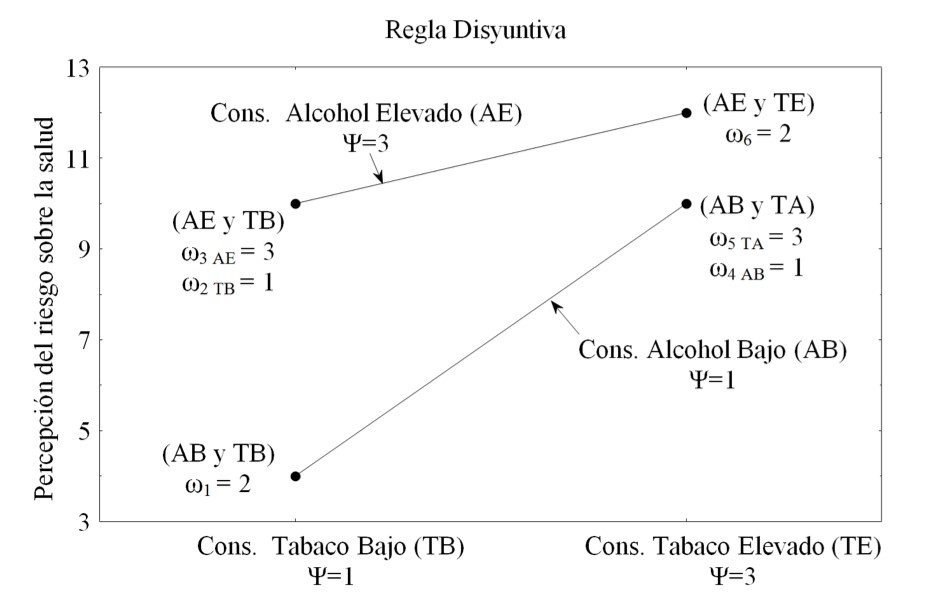 Ilustraci&oacute;n
de la regla disyuntiva