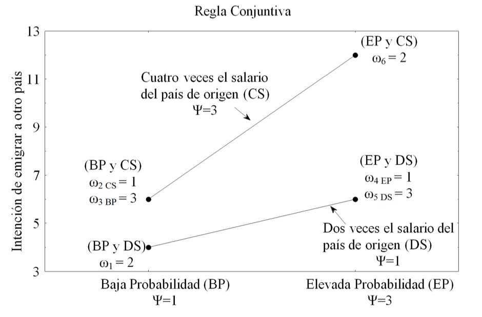 Ilustraci&oacute;n
de la regla conjuntiva
