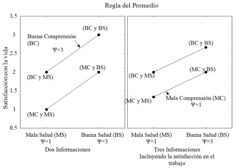 Ilustraci&oacute;n
de la regla del promedio (en comparaci&oacute;n con la regla sumativa)