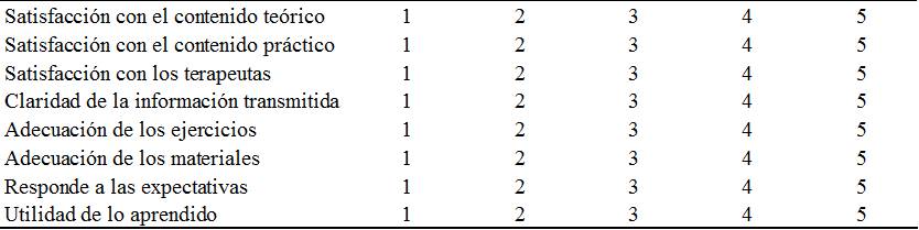 Evaluaci&oacute;n de criterios de proceso
implementaci&oacute;n del programa y satisfacci&oacute;n