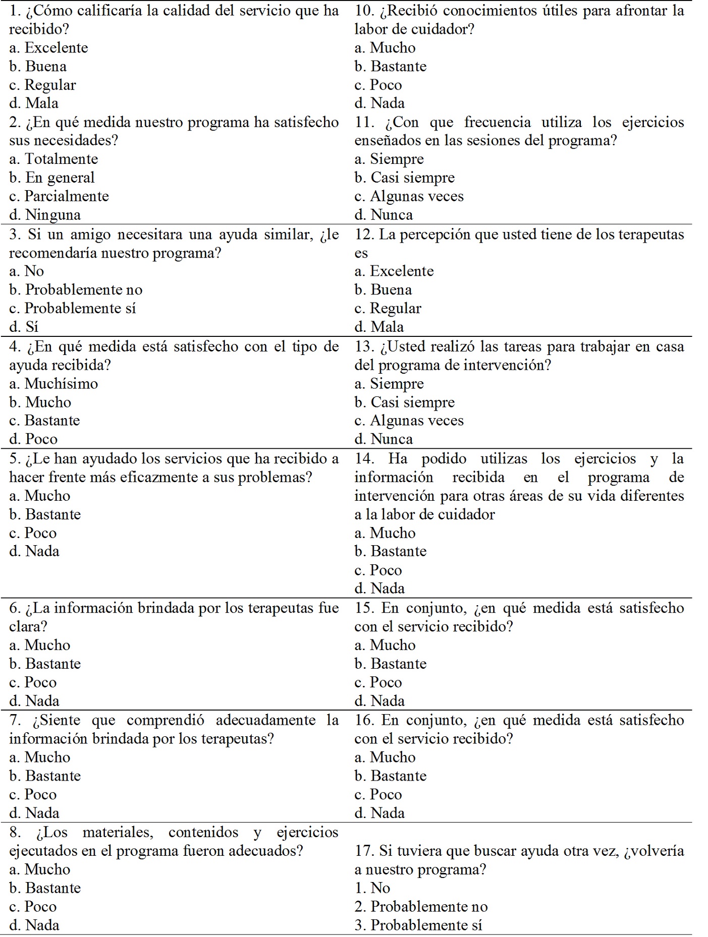 Cuestionario de
satisfacci&oacute;n con el tratamiento